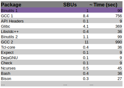 SBU Table